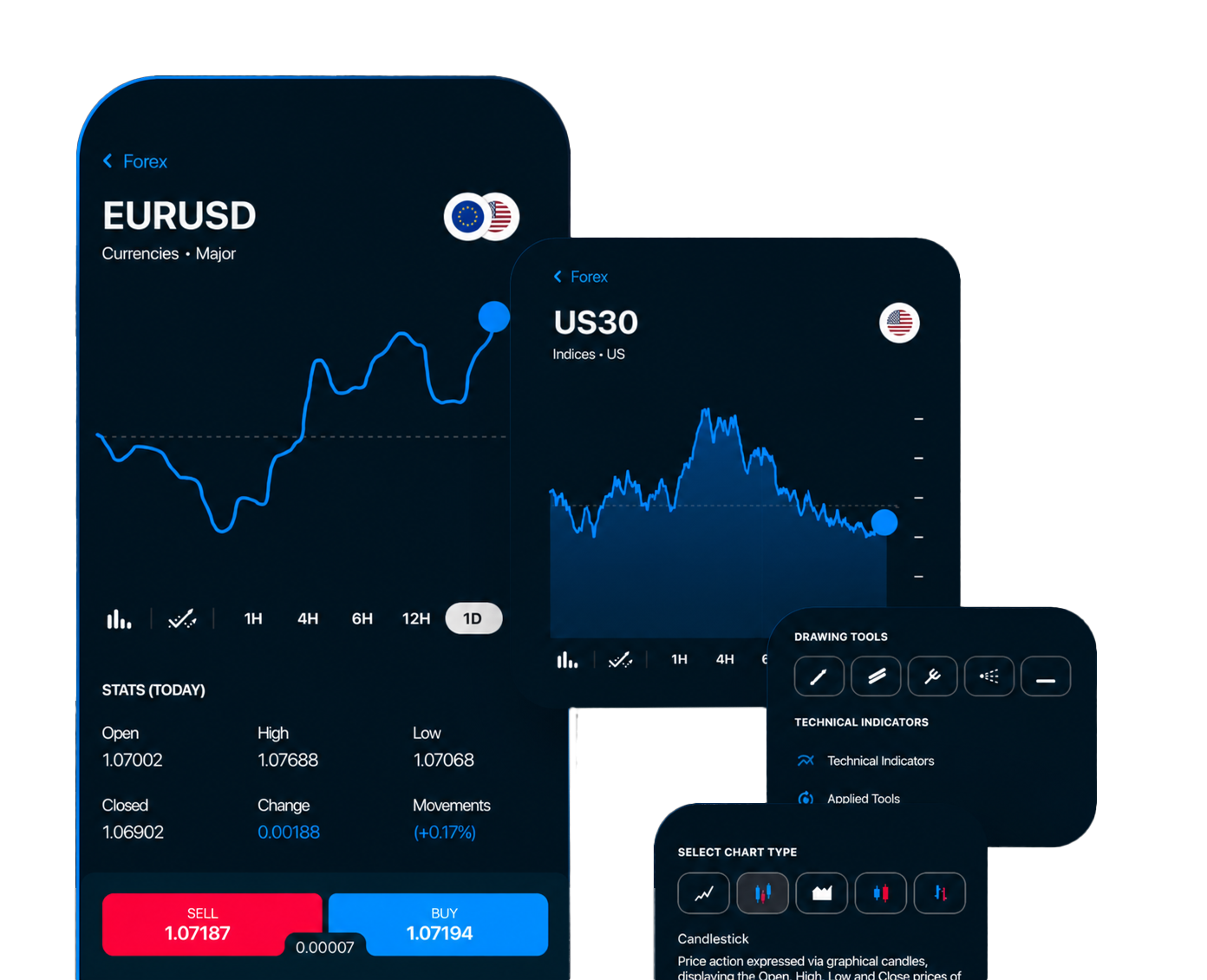 Tradivanta trading platform preview